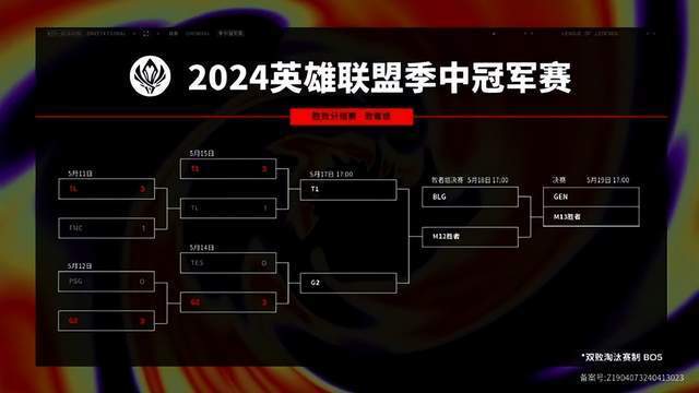 BLG激战AL，2025 MSI全球十强淘汰赛前瞻！