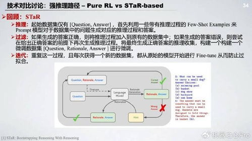 Kimi新模型DeepSeek R1：揭秘全球独占巅峰！