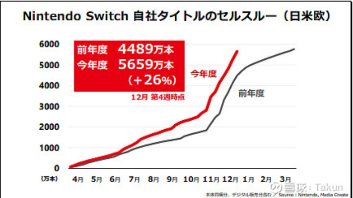 任天堂股价飙升，玩家福利大增！
