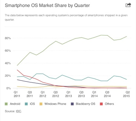 安卓领先iOS 26！揭秘安卓早已拥有的三大杀手级功能