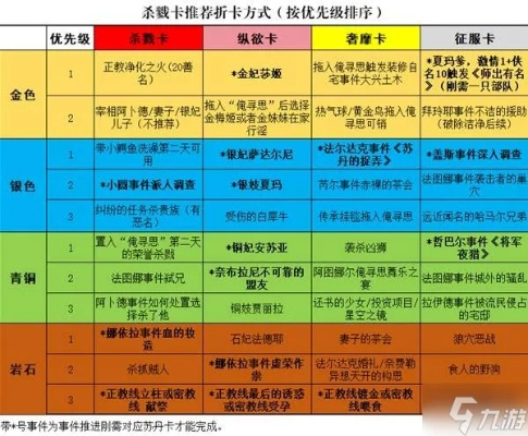 《苏丹游戏不凡史诗铜读物快速获取指南》
