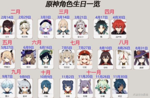 原神6月角色生日狂欢！盘点必看生日角色阵容
