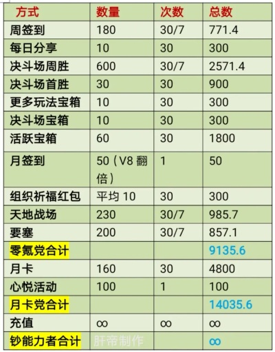 魔兽月卡金币价格：2025年月卡金币购买全览速查