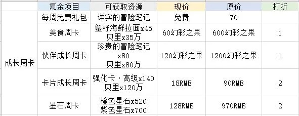 《魔兽月卡2025优惠速览：独家优惠价格大揭秘》