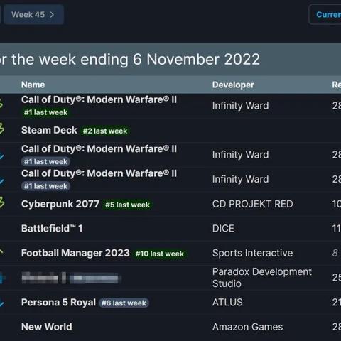 《FF14水晶世界人气排行：哪个区玩家最多？手游区服推荐》