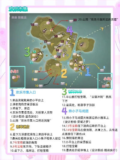 《无限暖暖1.6迷宫3关宝箱位置揭秘！独家攻略图文》