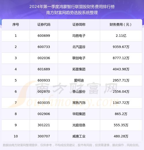 鸿蒙智行新订单激增，尊界S800独揽800+订单！