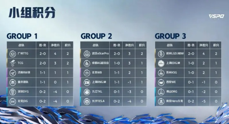 TCY小组赛一马当先，领跑PUBG EWC预选赛！