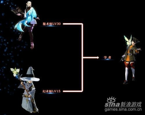 《FF14水晶秘术师速成攻略：新手必看快手入门》