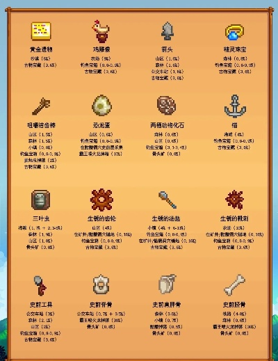 星露谷物语：盘点必收特殊物品攻略