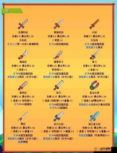 星露谷物语：盘点必收特殊物品攻略