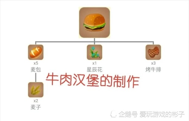 《马车：世界》揭秘：牛牛吃汉堡，神秘原材料大揭秘！