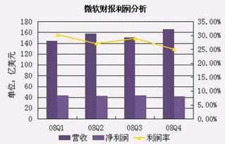 微软大裁员！销售部门成重灾区，玩家福利将受影响？
