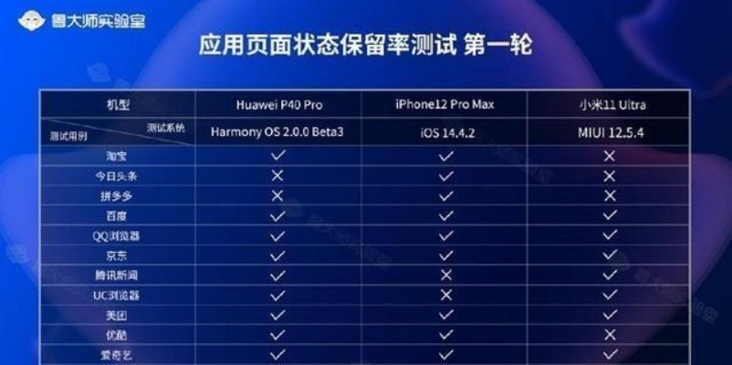 华为鸿蒙VS安卓iOS：体验三大优势揭秘