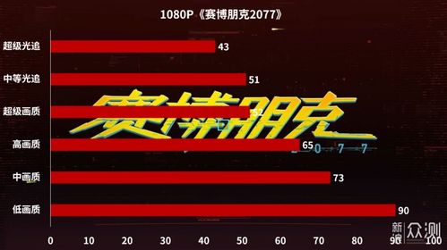 《5月中国游戏市场风云：七彩虹领跑，出货量激增揭秘》