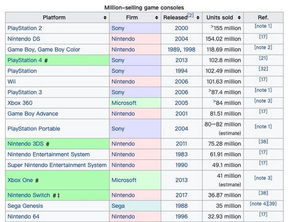 PS5狂揽130亿利润，超越历代PS总和！