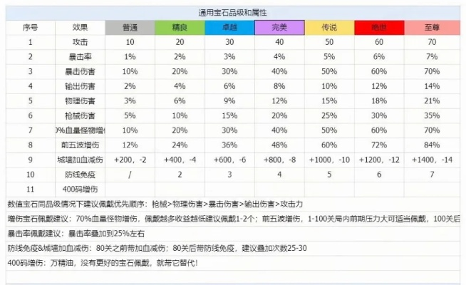 《2025年最强宝石盘点：向僵尸开炮宝石属性排行》