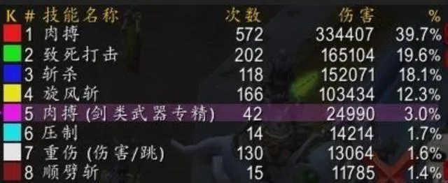 《魔兽11.2神器雷什裹布：属性爆表，玩家热议！》