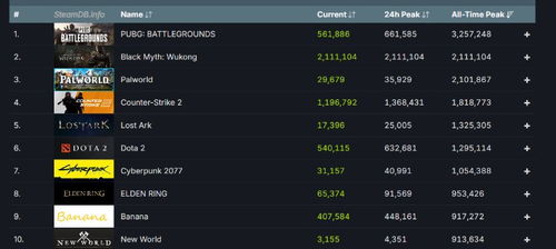 《黑神话：悟空》销量巅峰回归！揭秘热门平台抢购攻略