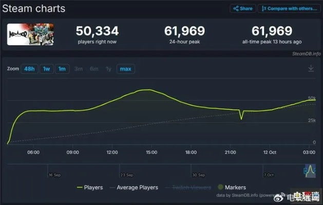 《暗喻幻想》销量突破200万！首发狂揽百万玩家追捧