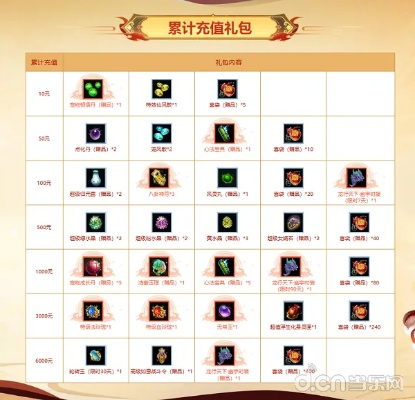 《问道》充值狂欢！神秘神宠大奖等你拿，返利盛宴不容错过！