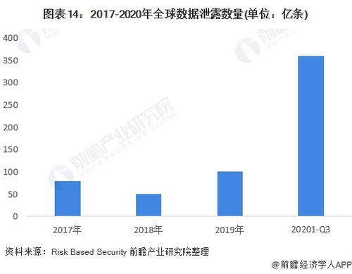 《160亿密码泄露！揭秘史上最大规模数据泄露事件》