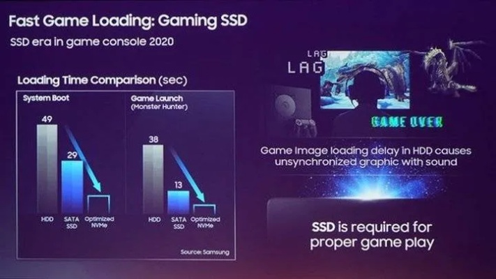 PS6与Xbox新世代GPU仅20%性能提升，2027年震撼发售！