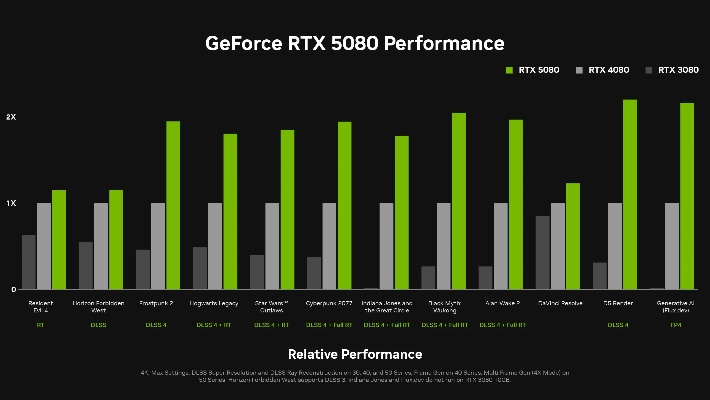 RTX 5080日本大跳水：官方价近20%折扣，玩家福音！
