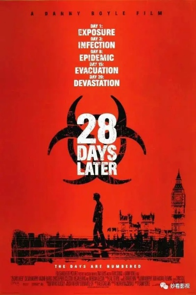 《惊变28年》导演揭秘：阿尔法丧尸特效背后的法律与艺术！