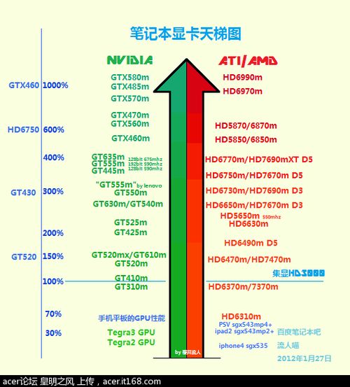 AMD旗舰显卡震撼回归！UDNA架构光追性能大爆发