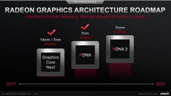 AMD旗舰显卡震撼回归！UDNA架构光追性能大爆发
