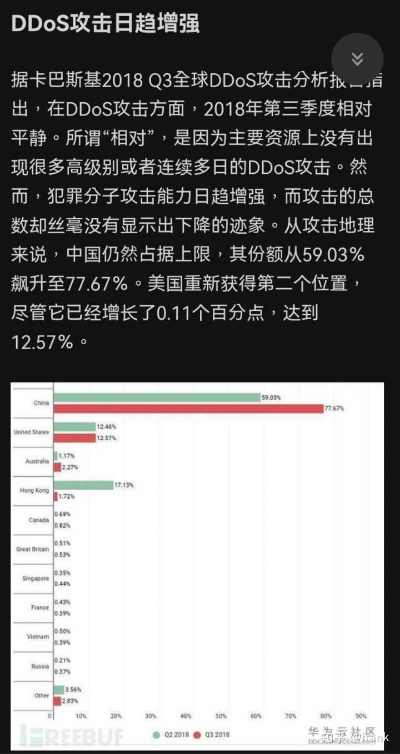 《史上最大DDoS攻击揭秘：37TB流量45秒狂轰IP》