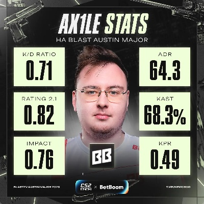 《小蜜蜂七连冠荣耀！Blast奥斯汀major力克蒙古夺冠》