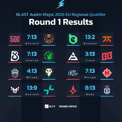 《小蜜蜂七连冠荣耀！Blast奥斯汀major力克蒙古夺冠》