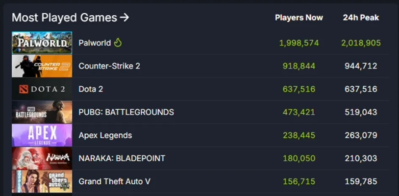 《PEAK》携手兄弟，攀登Steam巅峰，共创登顶传奇