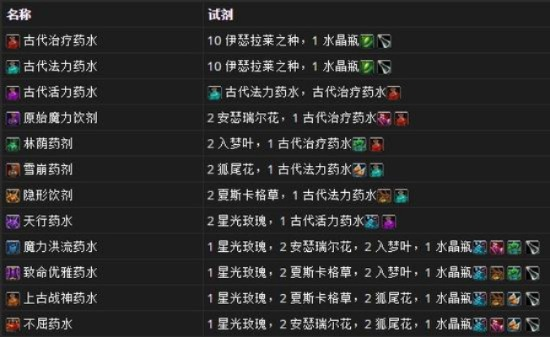 《魔兽11.2全种族新药水！影遁配方大揭秘》