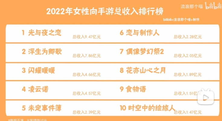 《捞女游戏》销量突破50万，回本奇迹！揭秘热门游戏背后的秘密