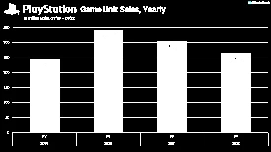 《PS游戏评测惨淡：26款仅5款超均分，GS打压真相揭秘》