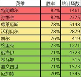 《英雄联盟2025克隆模式：回归时间表大揭秘》