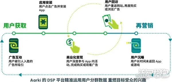 ChinaJoy 2025：揭秘Aarki如何重构移动营销新纪元！