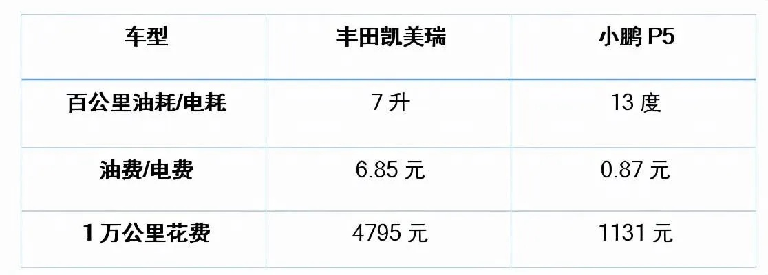新能源车主换电池成本揭秘：首批车主真实反馈