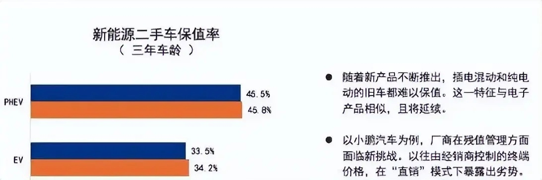 新能源车主换电池成本揭秘：首批车主真实反馈