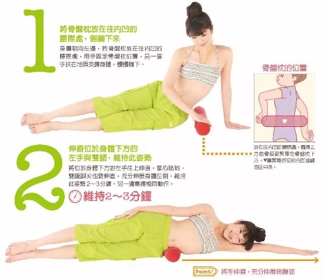 《骨盆起舞，脂肪师秘籍大公开！》