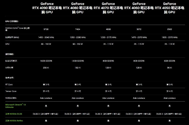 《8GB GDDR6独占！最弱50系列显卡显存突破》