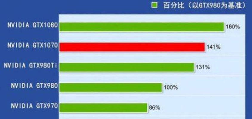 《8GB GDDR6独占！最弱50系列显卡显存突破》