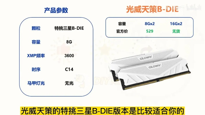 DDR4价格逆袭DDR5：前代内存翻倍领跑市场