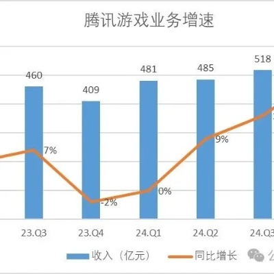 梁文锋：游戏圈新贵，成最年轻前十大富豪！身家破千亿