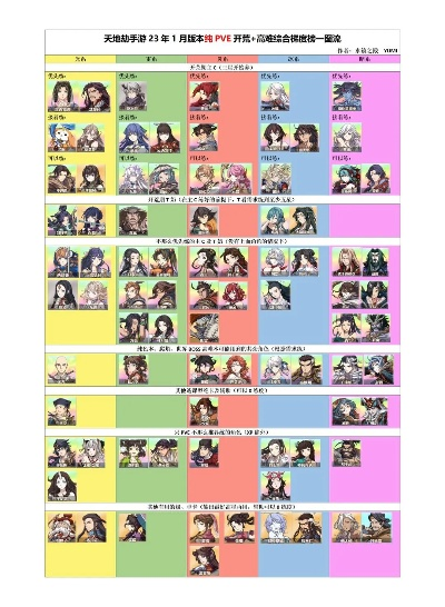 《银与绯2025角色强度排行：梯队一图揭秘》