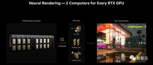 英伟达DLSS新模型画质升级，效率大增！