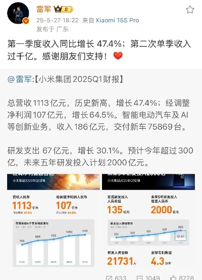小米2025Q1财报震撼发布：创历史新高，揭秘最强战绩！
